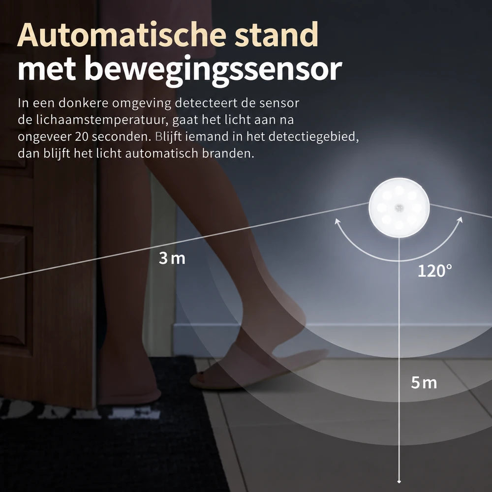 Oplaadbare Bewegingssensor Nachtlamp